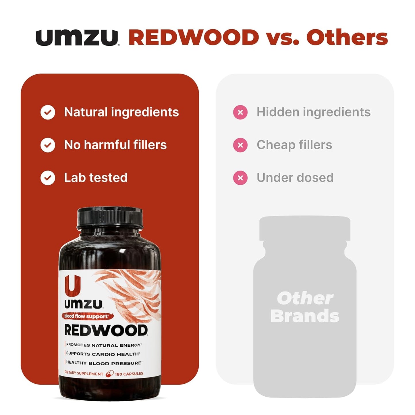 UMZU Redwood Nitric Oxide Booster Capsules – 30 Day Supply – N.O. Supplement for Circulatory & Blood Flow Support